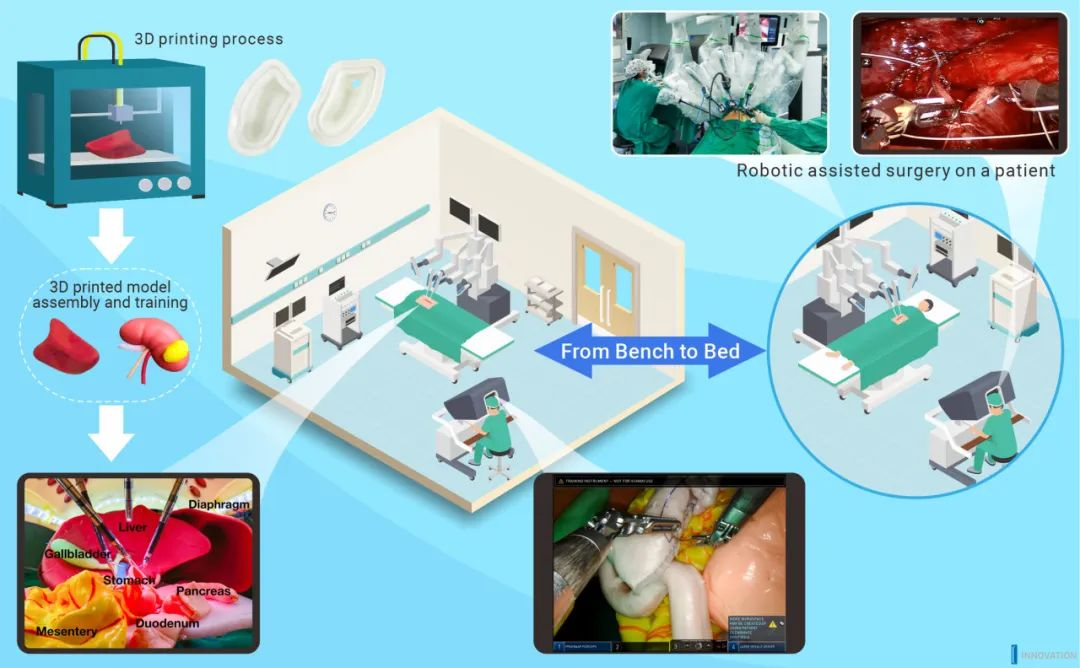  الجراحة بمساعدة الروبوت والنماذج المطبوعة ثلاثية الأبعاد